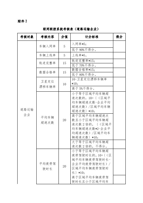 联网联控系统考核表道路运输企业