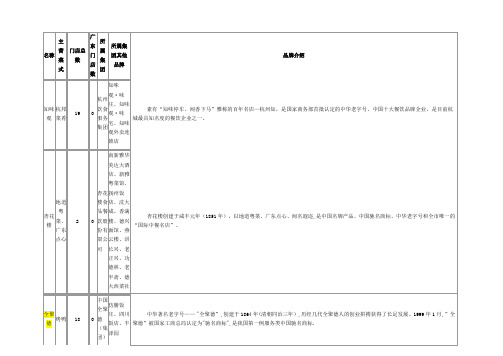 全国知名餐饮品牌数据表