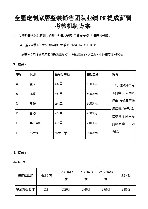 全屋定制家居整装销售团队业绩PK提成薪酬考核机制方案