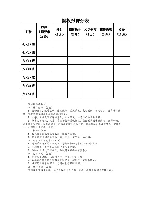 黑板报评分表