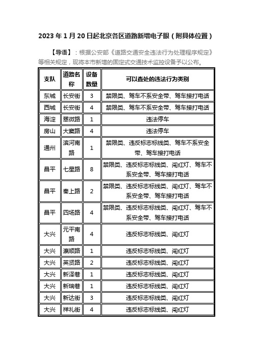 2023年1月20日起北京各区道路新增电子眼（附具体位置）