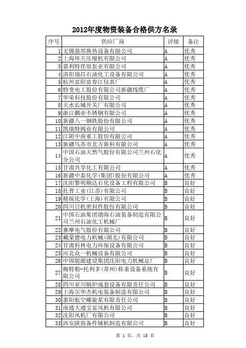 物资装备合格方名录