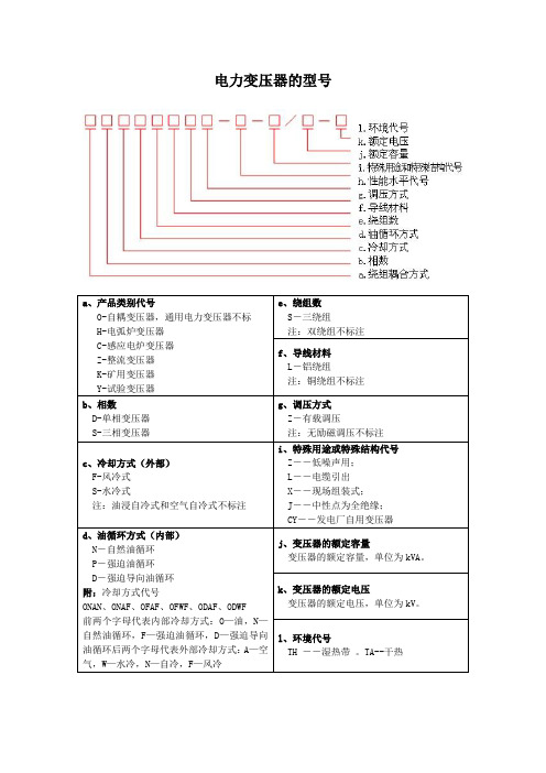 《电力变压器型号》word版