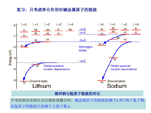 §20 碱金属光谱的精细结构