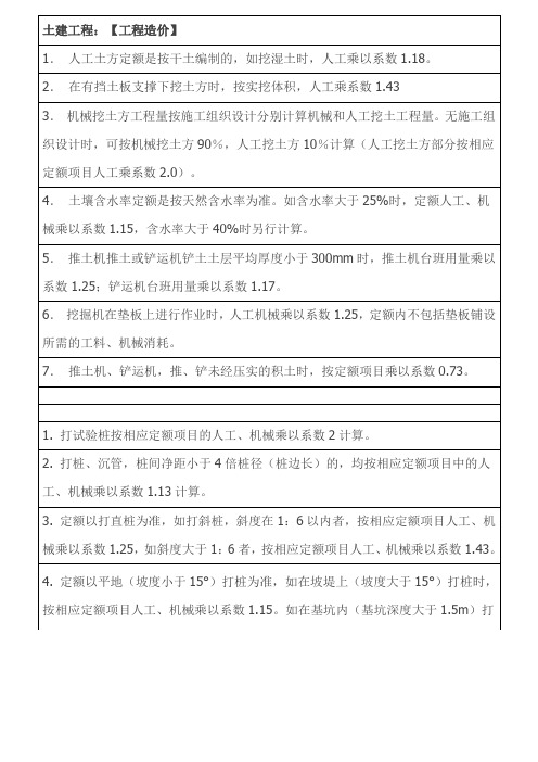 工程造价定额学习汇总(定额乘以系数)