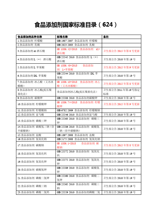 食品添加剂国家标准目录624