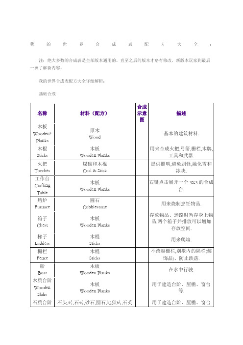 我的世界合成表配方大全