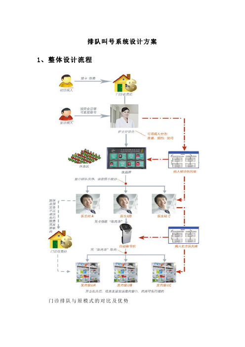 排队叫号系统设计方案