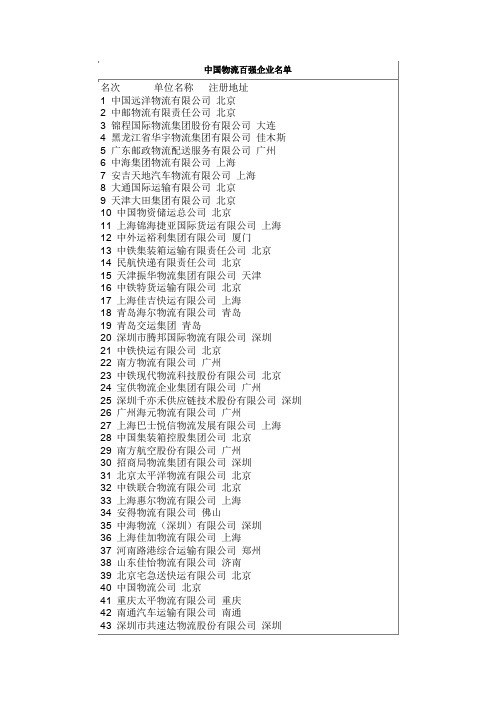 中国物流百强企业名单