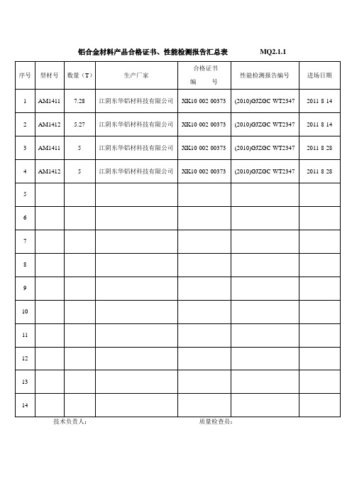 铝合金材料产品合格证书