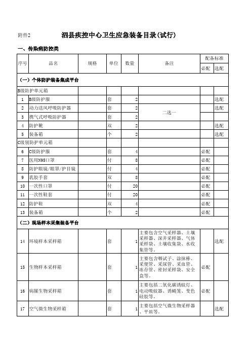 cdc应急装备目录