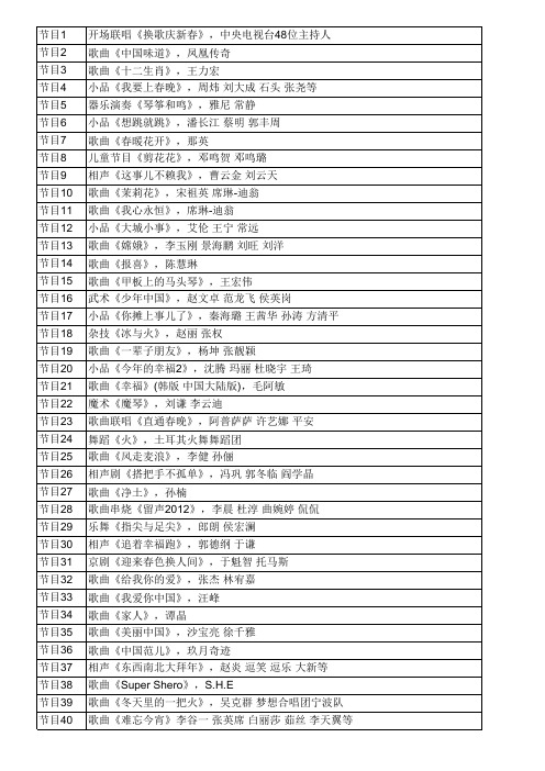 2013年春晚节目单