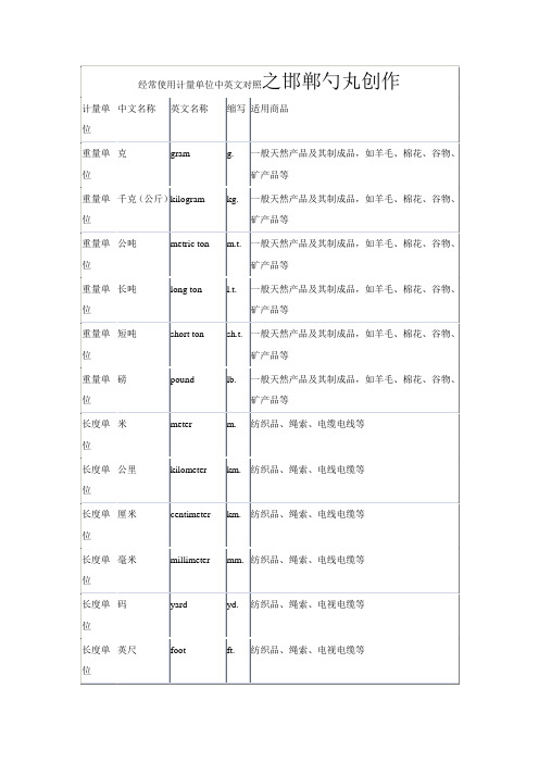 常用计量单位(中英文)名称及缩写