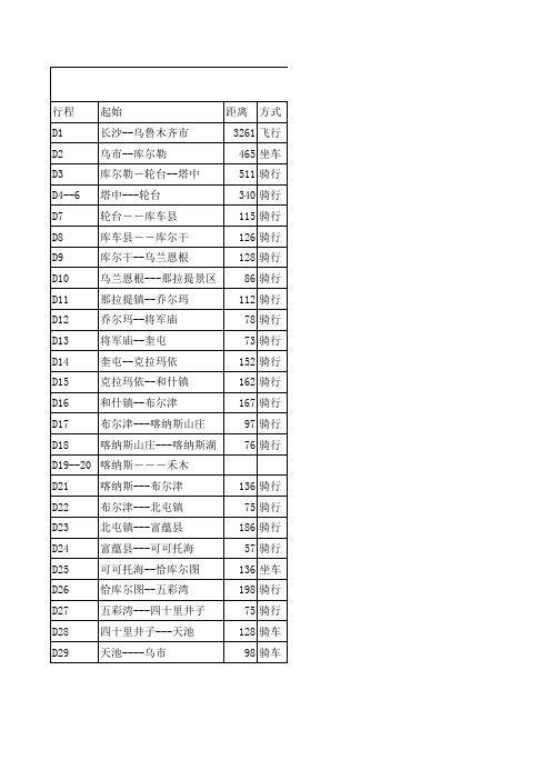 新疆骑行攻略