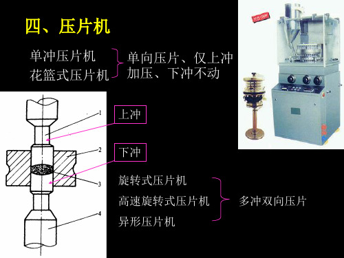 片剂压制设备