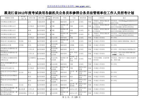 2012年黑龙江省公务员职位表