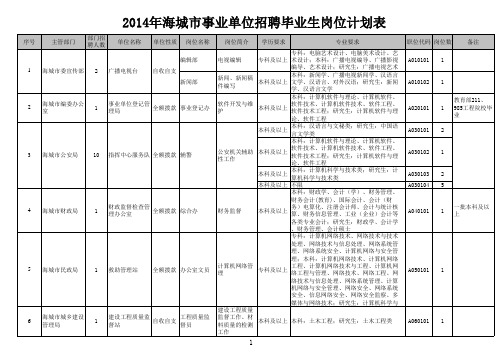 2014事业单位考试岗位计划表