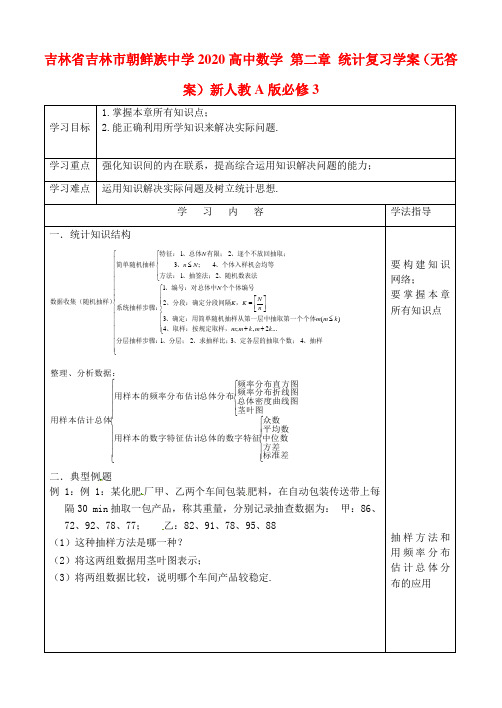 吉林省吉林市朝鲜族中学2020高中数学 第二章 统计复习学案(无答案)新人教A版必修3