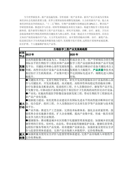 生物医药产业发展示意图