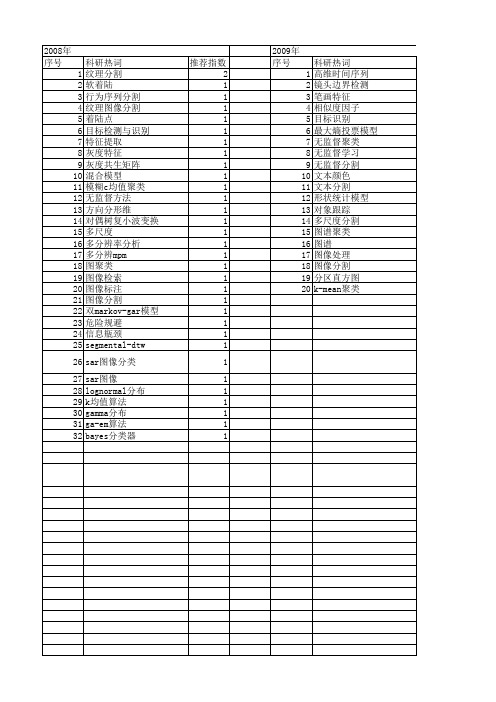 【国家自然科学基金】_无监督分割_基金支持热词逐年推荐_【万方软件创新助手】_20140801