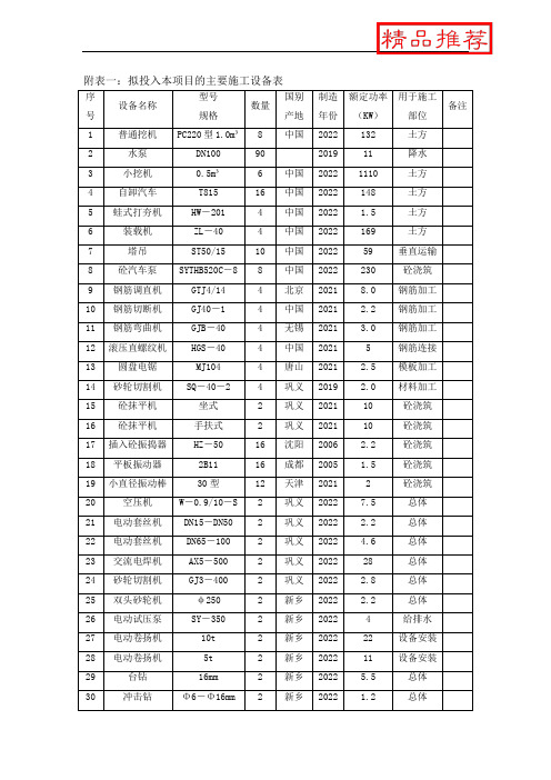 建筑工程《拟投入本项目的主要施工设备表及试验检测仪器设备表》