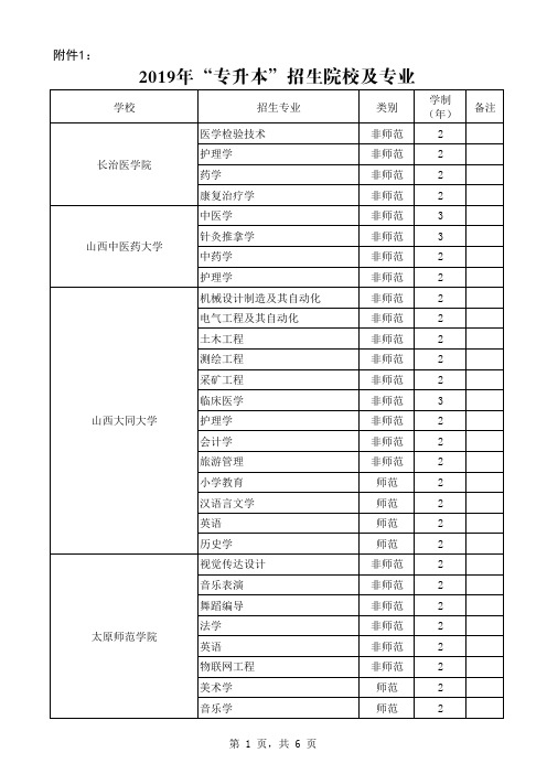 2019年专升本招生院校及专业