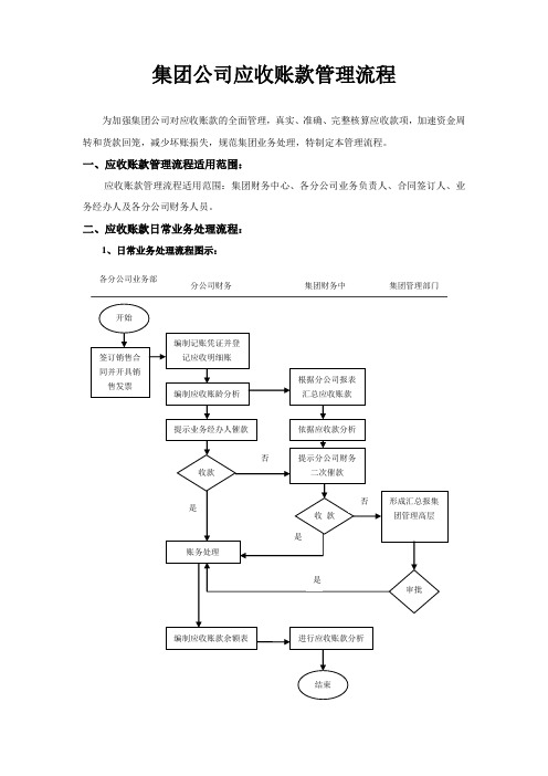 集团公司应收账款管理操作流程