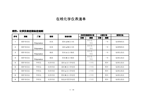 化学仪表定期工作设备清单