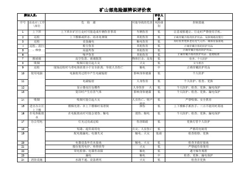 露天矿山危险源辨识明细表