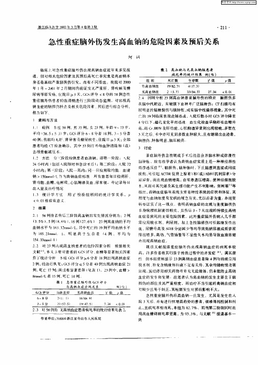 急性重症脑外伤发生高血钠的危险因素及预后关系