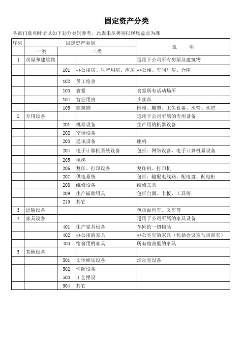 固定资产类别