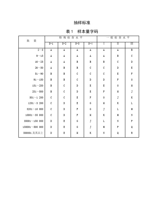 GB2828.1-2003抽样标准