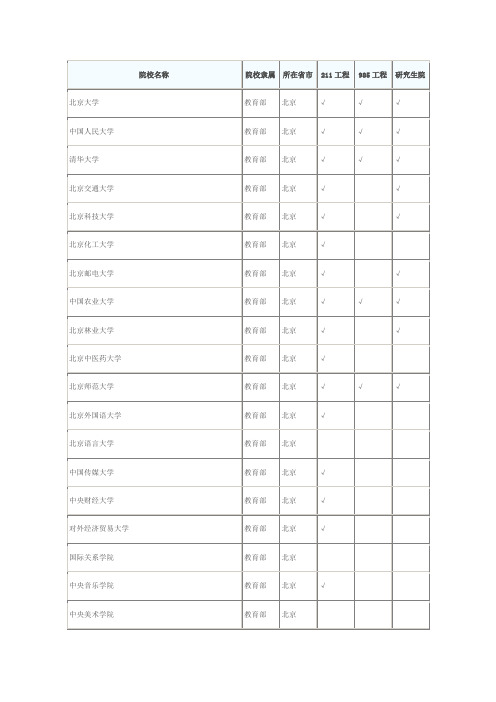 教育部直属高校名单(最新)一本