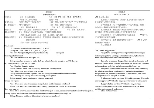 连云港VTS用户指南