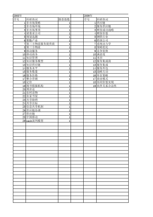 【国家社会科学基金】_服务供应链_基金支持热词逐年推荐_【万方软件创新助手】_20140807