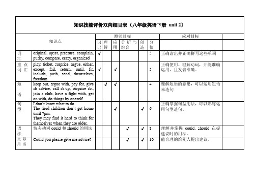 知识技能评价双向细目表(八年级英语下册unit2)