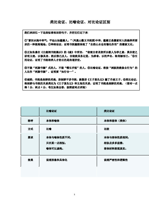 类比论证比喻论证对比论证