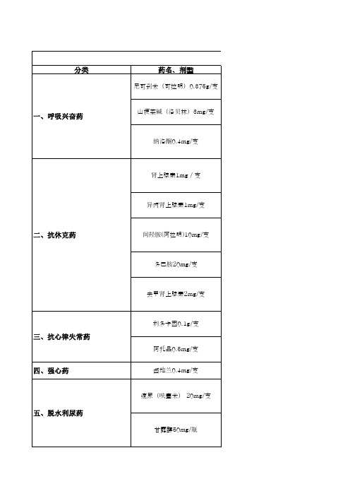 常用急救药物用法与用量说明表