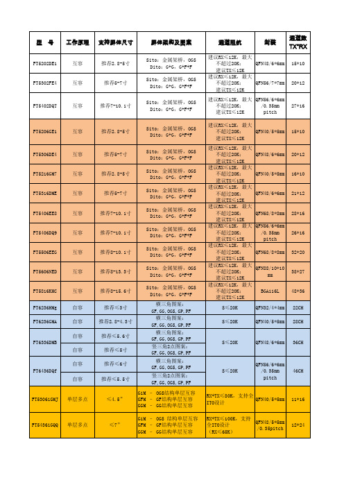 敦泰触摸IC参数对照表