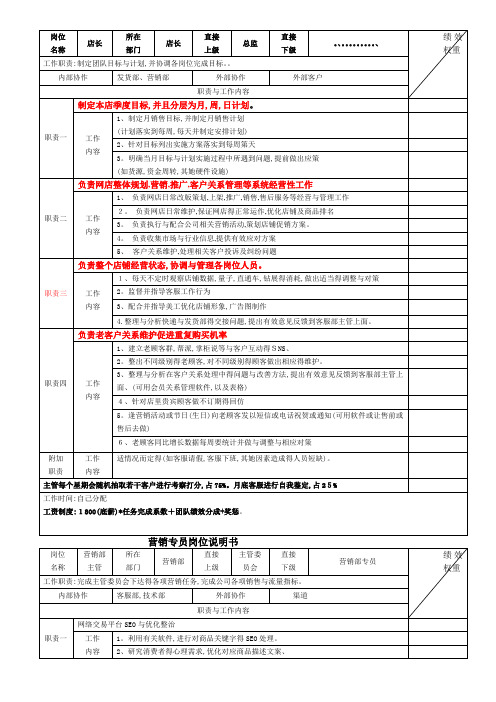 电商各岗位KPI绩效考核表及工作职责