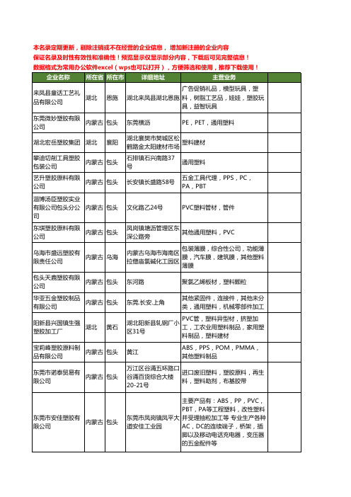 新版全国塑胶塑料工商企业公司商家名录名单联系方式大全54家