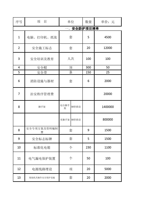 安全文明施工费总清单及每月清单