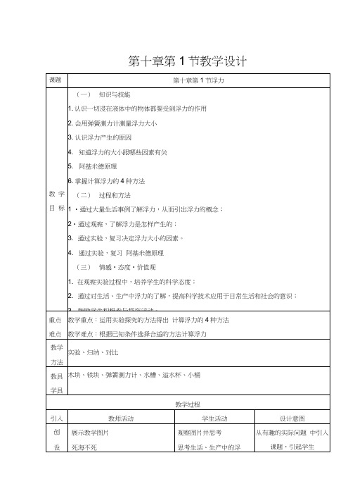 人教版初二物理下册复习浮力的四种方法