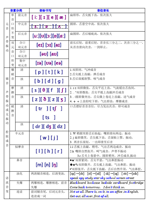 新英语国际音标分类四线三格书写 (1)