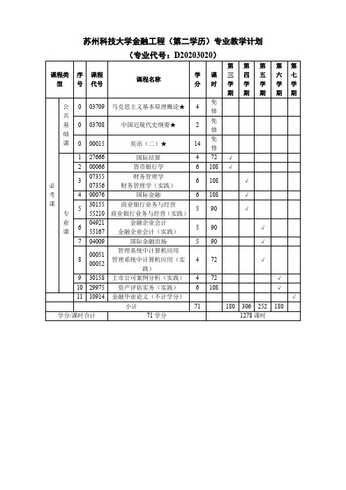 苏州科技大学金融工程第二学历专业教学计划