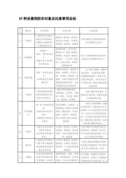 57种杀菌剂防治对象及注意事项总结