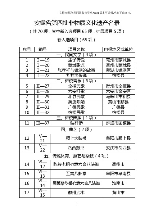 安徽省第四批非物质文化遗产名录