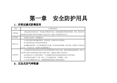 安全标准化材料清单