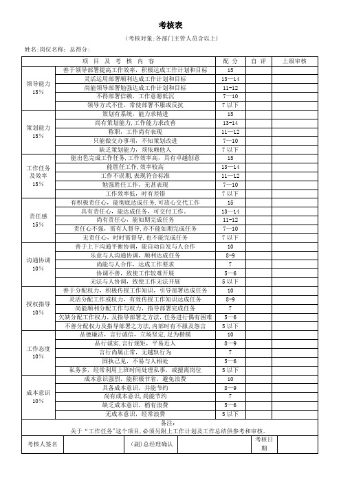 公司各部门绩效考核表汇总