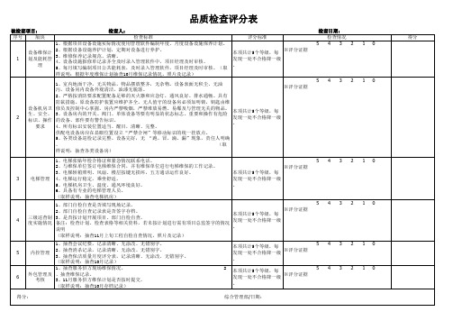 工程1月品质检查评分表